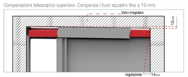 Zanzariera Laterale con Cingoli Chiusi Easy Full-1 anta-Fino a Larghezza 200 cm Compensatore